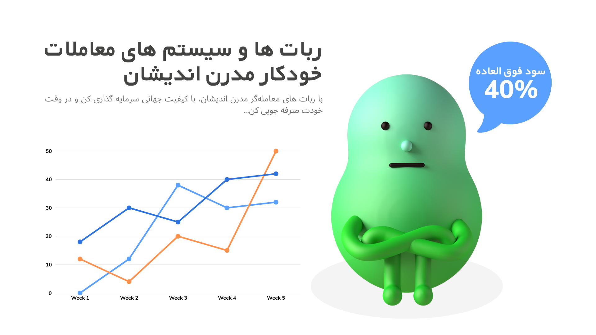 برترین استراتژی های بازار های مالی