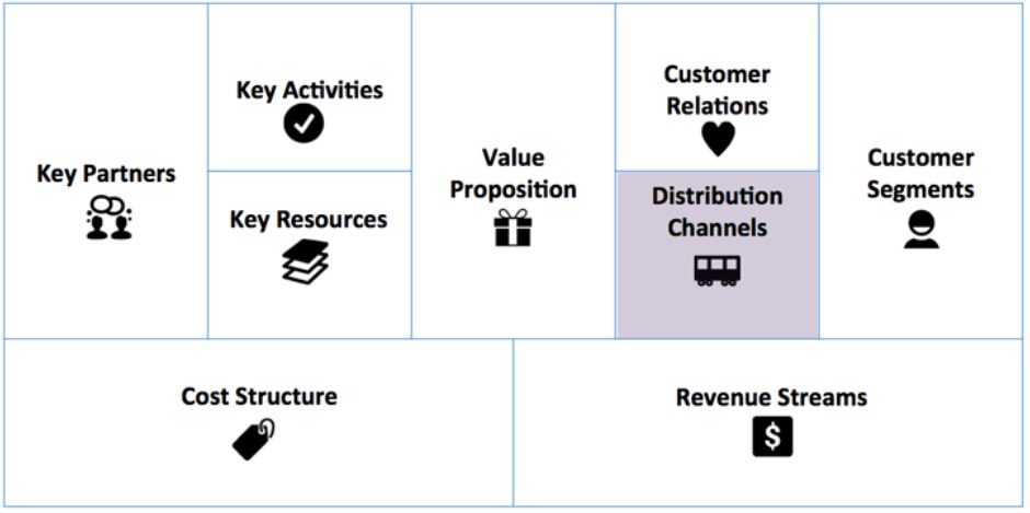 مدل کسب و کار مبتنی بر توزیع (Distribution Based Business Model)