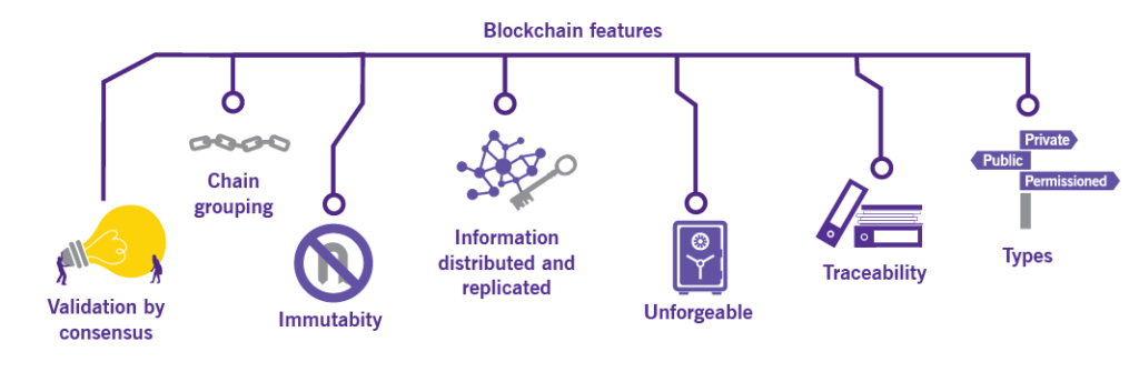 مدل کسب و کار بلاکچین (Blockchain Business Model)