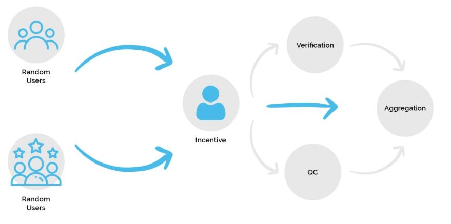 مدل کسب و کار منبع جمعیت (Crowd Sourcing Business Model)