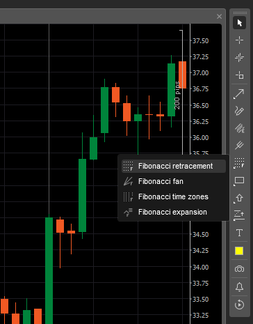 ابزار فیبوناچی در cTrader
