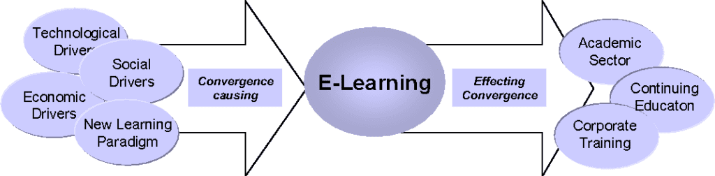 مدل کسب و کار آموزش آنلاین (Online Educational Business Model)