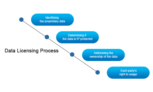 Data Licensing Business Model