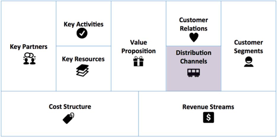 Distribution Based Business Model