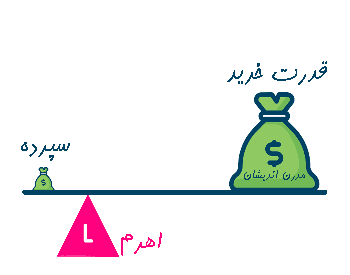 معاملات مارجین در بازار بورس ایران